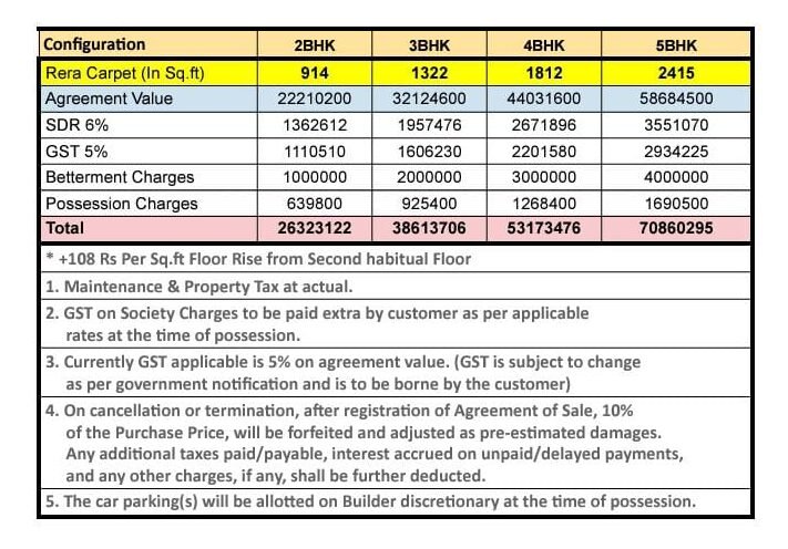 Dps Nakshatra Heights Rooftop Costsheet